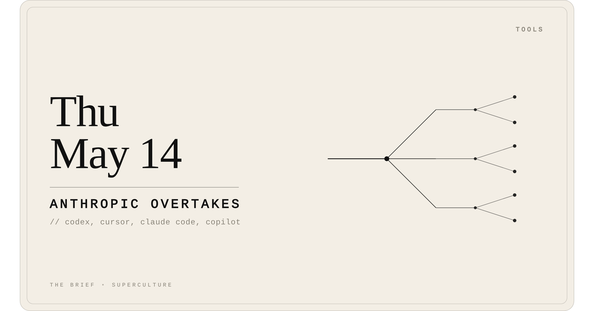 Anthropic Overtakes — Thursday, May 14, 2026