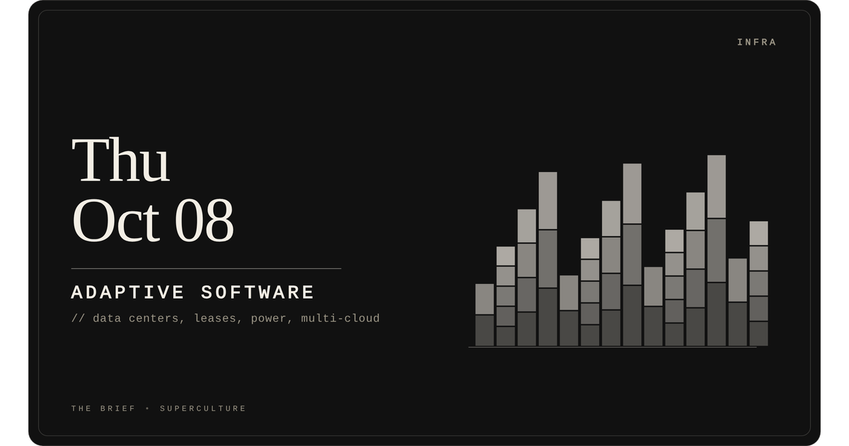 Adaptive Software — Thursday, October 8, 2026